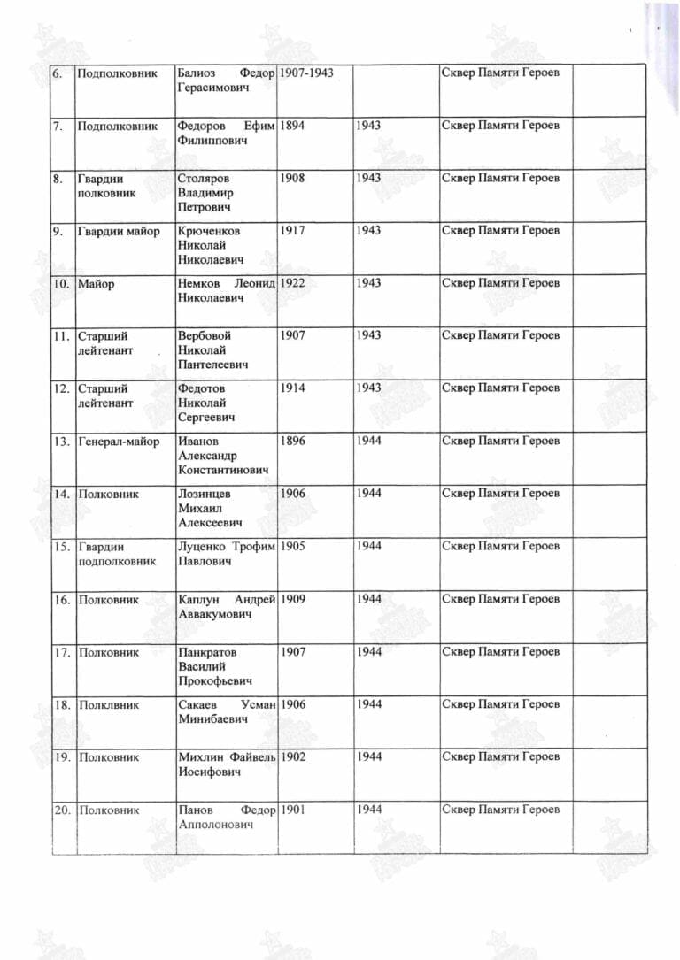 Балиоз Федор Герасимович. Поименный список захоронения 2
