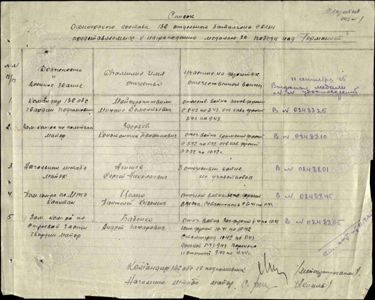 ЦАМО Ф.837 Оп.2 Д.47 Л.(1)