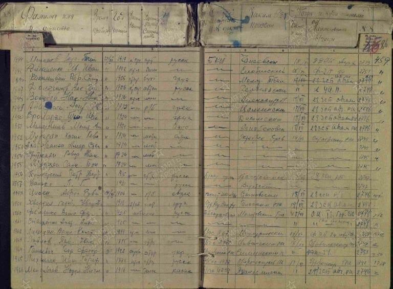 Анастасов Анастасий Иванович. Военно-пересыльные пункты и запасные полки