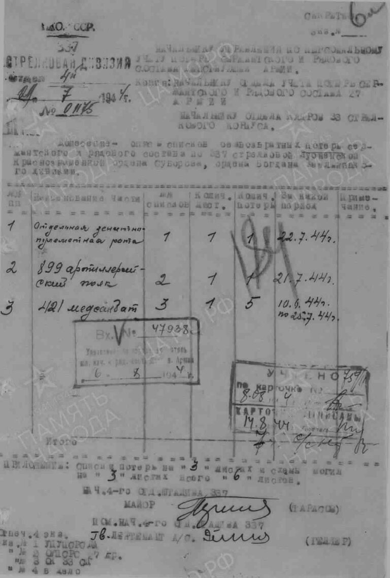 ЦАМО Ф.58 Оп.18002 Д.628 Л.184