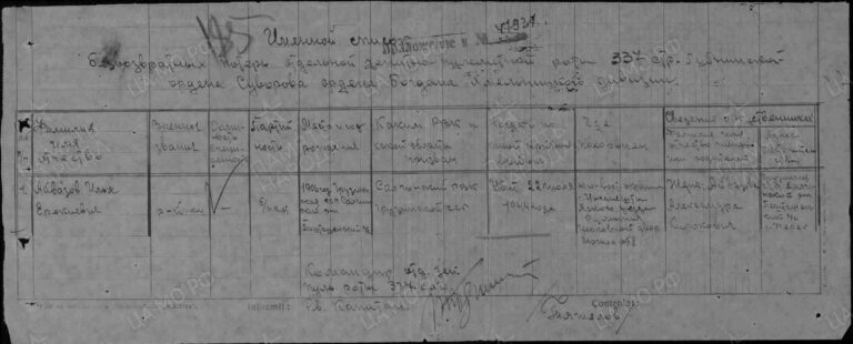 ЦАМО Ф.58 Оп.18002 Д.628 Л.185
