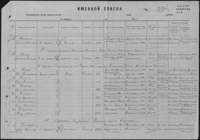 ЦАМО Ф.58 Оп.18003 Д.734 Л.179