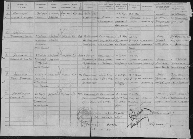 ЦАМО Ф.58 Оп.18003 Д.755 Л.223об