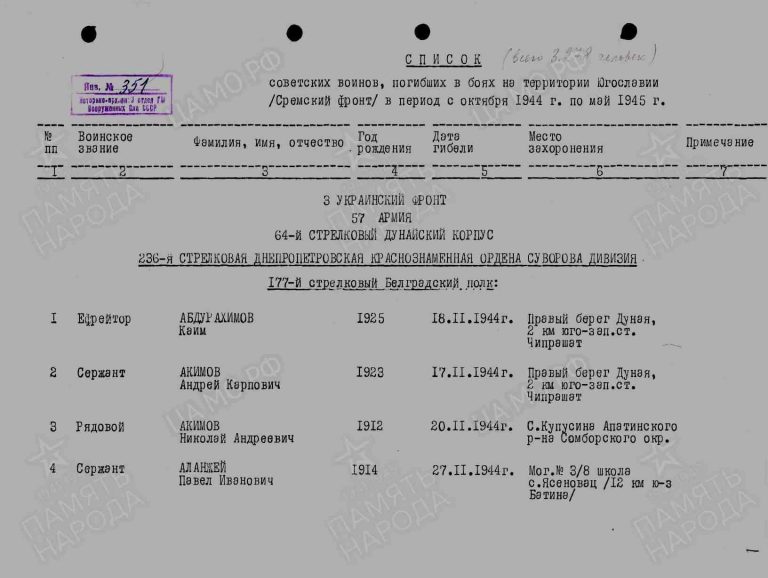 ЦАМО Ф.58 Оп.A-64238 Д.23 Л.1