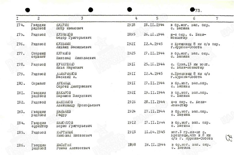 ЦАМО Ф.58 Оп.A-64238 Д.23 Л.73