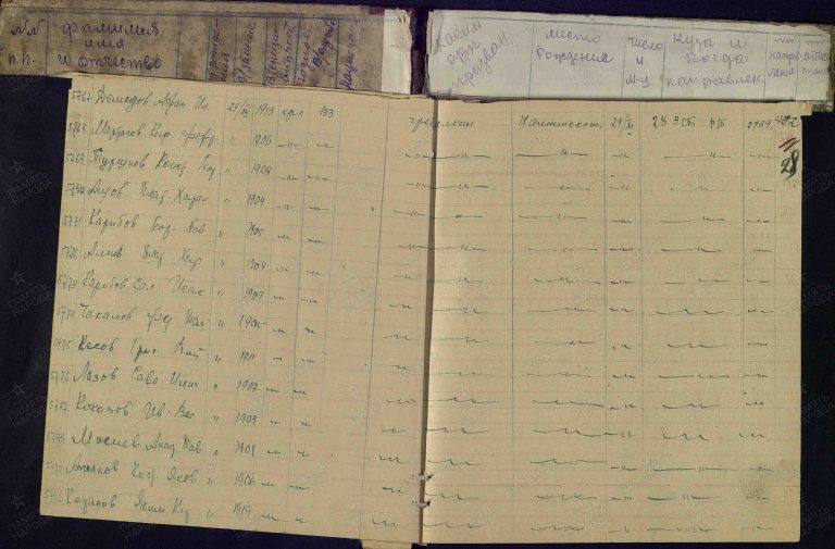 ЦАМО СПП Закавказского ВО Оп.359537 Д.1 Л.28