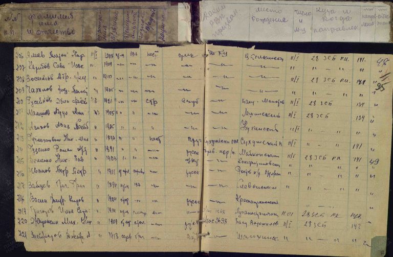 ЦАМО СПП Закавказского ВО Оп.359537 Д.1 Л.95