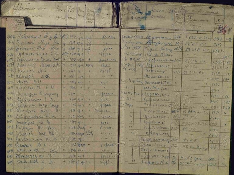 Анаников Пантелей Кузьмич. Военно-пересыльные пункты и запасные полки 2