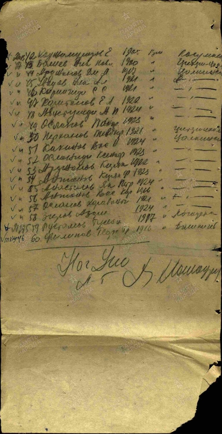 Филиппов Георгий. Сведения о личном составе