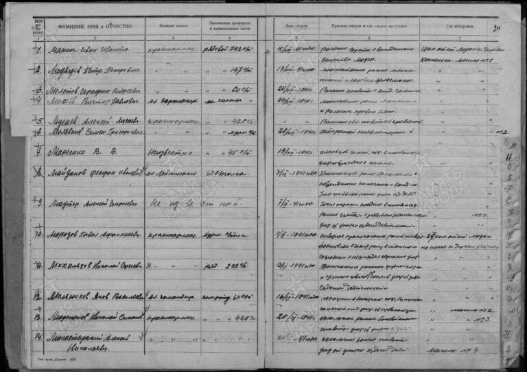 Мелетов Серафим Андреевич. Документ из госпиталя