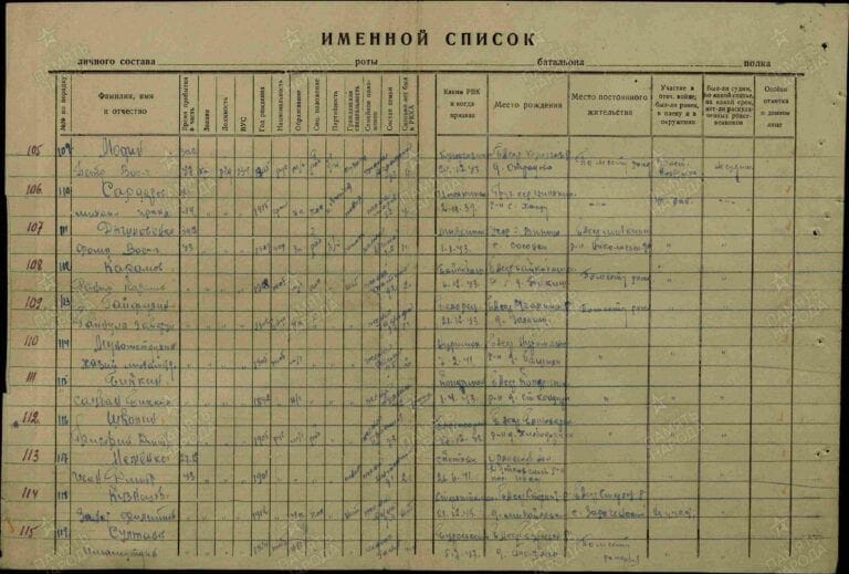 105 запасной стрелковый полк