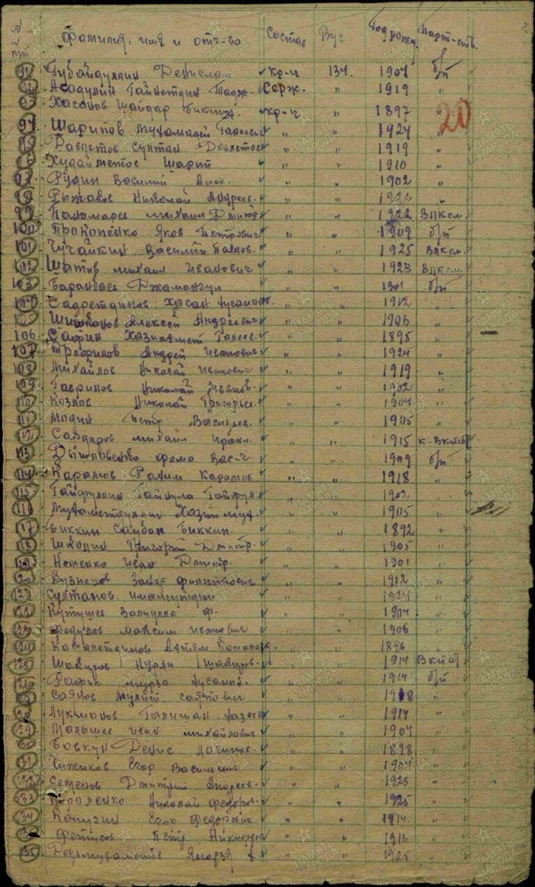 Сардаров Михаил Ираклиевич. Военно-пересыльные пункты и запасные полки