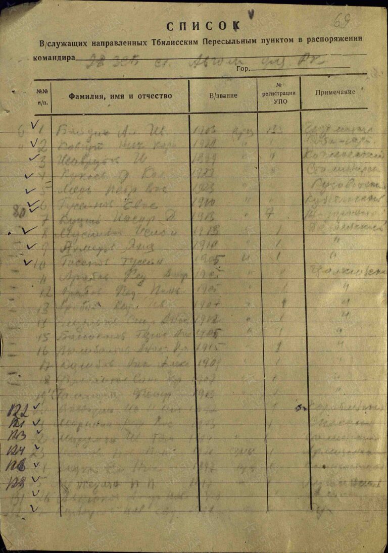 ЦАМО СПП Закавказского ВО Оп.280156 Д.2_1 Л.69