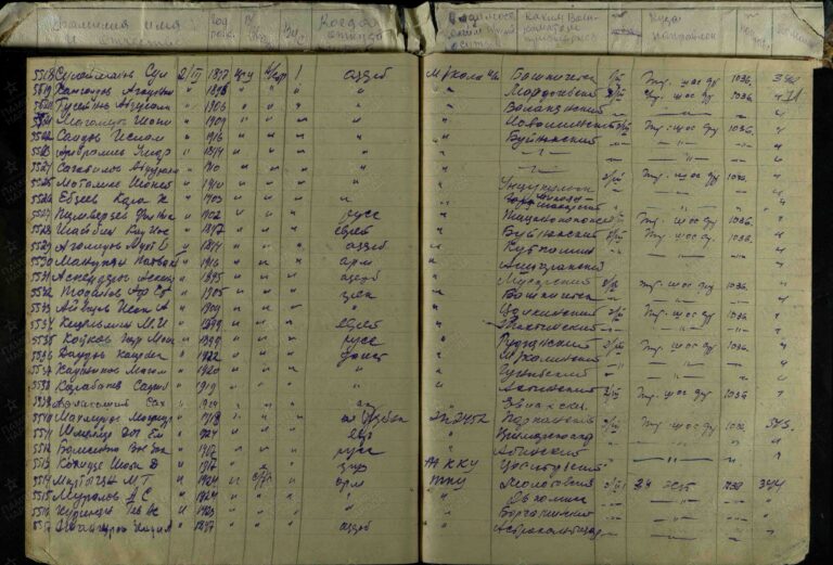 ЦАМО СПП Закавказского ВО Оп.361917 Д.4 Л.71