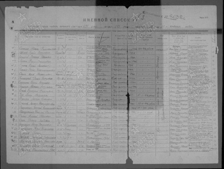 Джанов Лазарь Митрофанович. Донесение о безвозвратных потерях