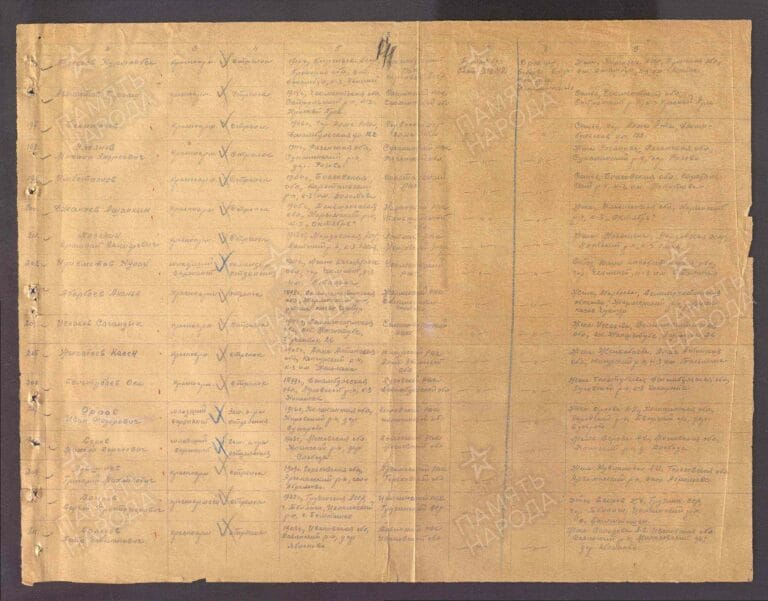 Сагиров Сергей Христофорович. Донесение о безвозвратных потерях