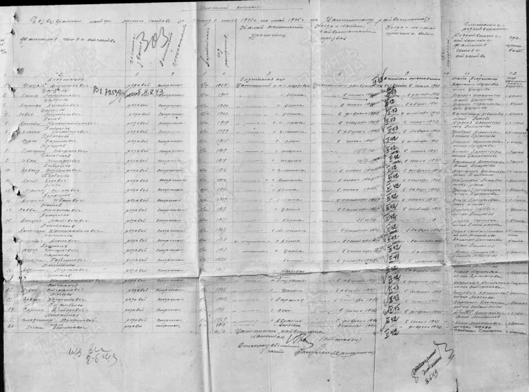 ЦАМО Ф.58 Оп.977522 Д.260 Л.303 (Ст.2)