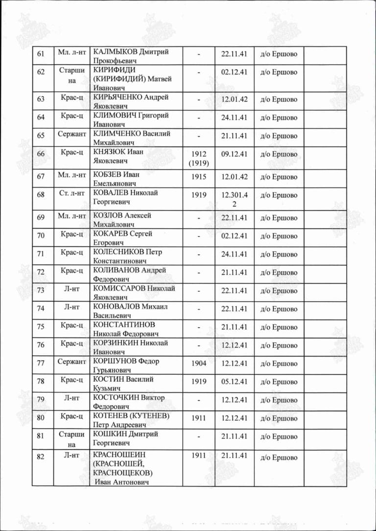 Кирифиди Матвей Иванович. Поименный список захоронения