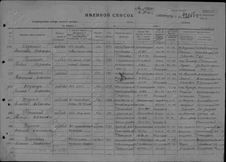 ЦАМО Ф.58 Оп.18003 Д.1603 Л.25