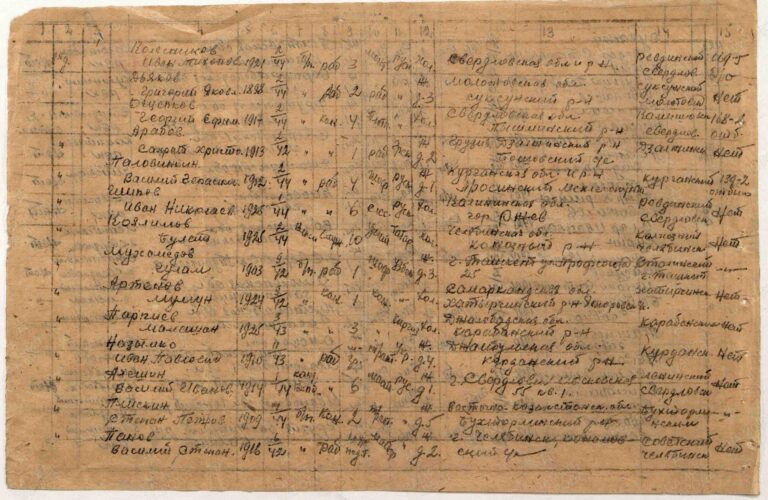 ЦАМО Ф.8585 Оп.73745 Д.3 Л.40об