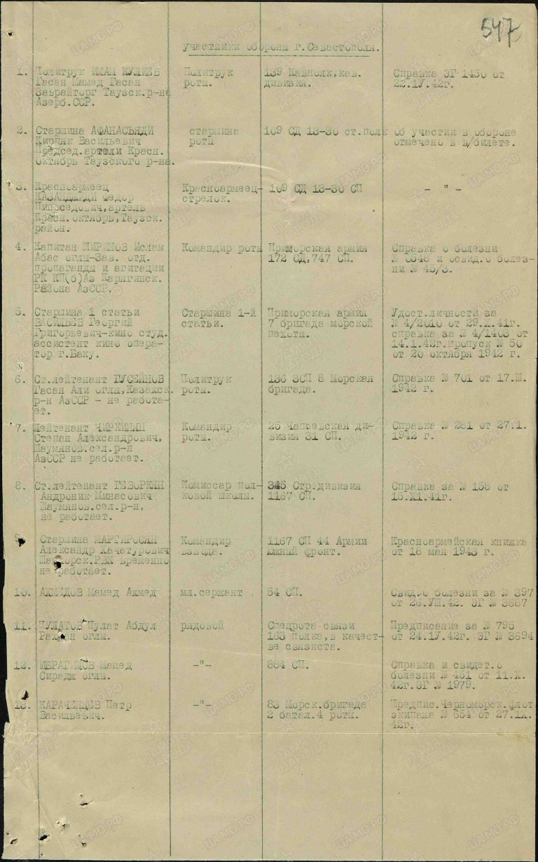 Казанджиди Федор Панайотович. Медаль За оборону Севастополя. Строка в наградном списке