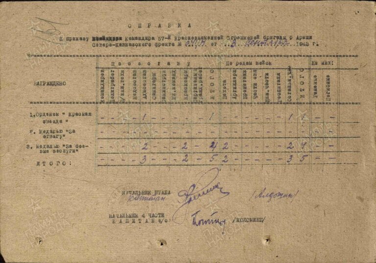 Багларов Алексей Федорович. Медаль За отвагу. Первая страница приказа или указа