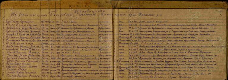 ЦАМО Ф.1524 Оп.2 Д.8 Л.5