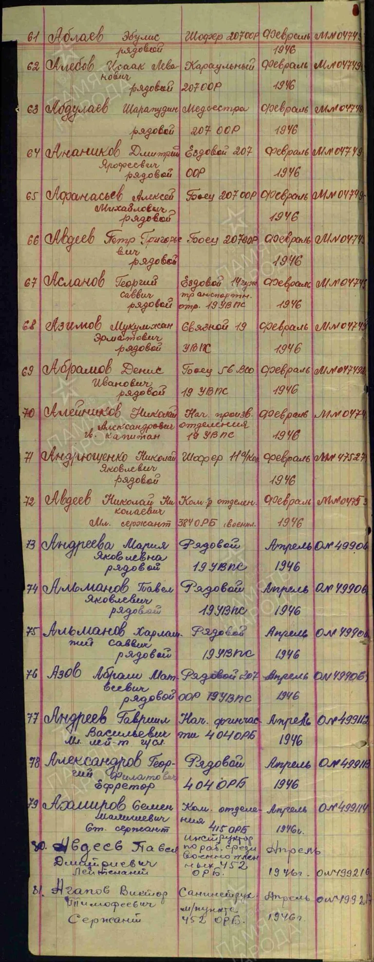 ЦАМО Ф.30018 Оп.2 Д.34 Л.2об