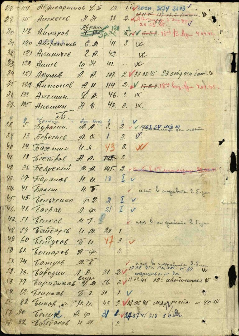 ЦАМО Ф.8496 Оп.168517 Д.2 Л.2об