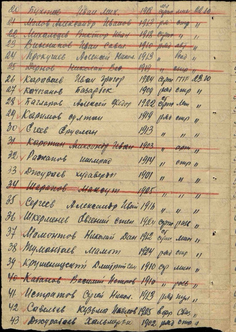 ЦАМО Ф.8532 Оп.128693 Д.6 Л.232об