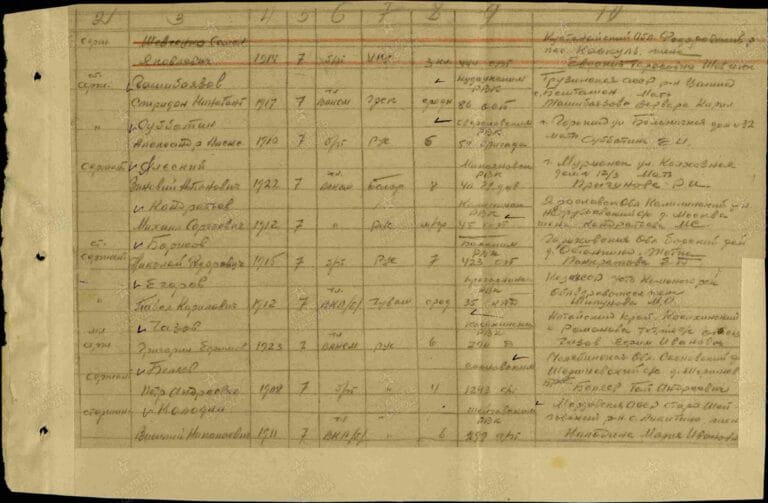 Гашибаязов Спиридон Константинович. Военно-пересыльные пункты и запасные полки