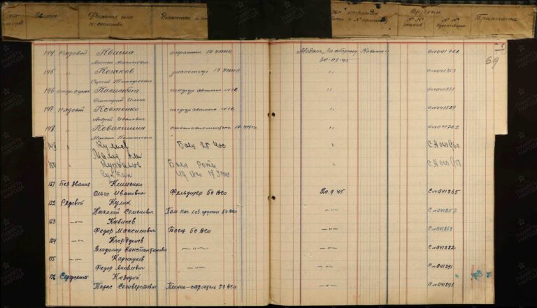 ЦАМО Ф.30018 Оп.2 Д.33 Л.69