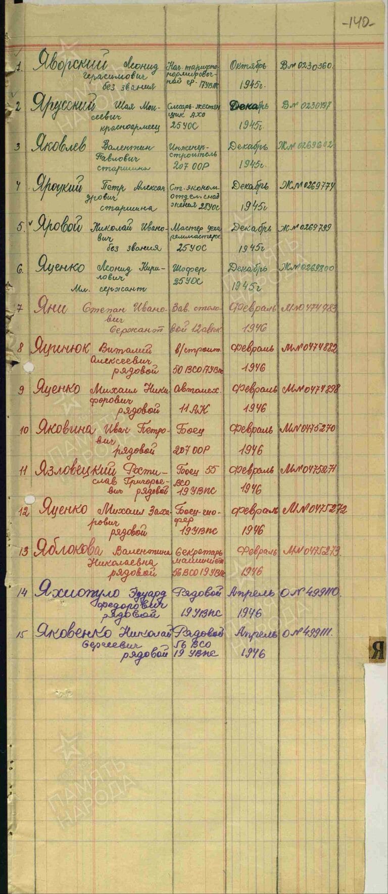 ЦАМО Ф.30018 Оп.2 Д.34 Л.140
