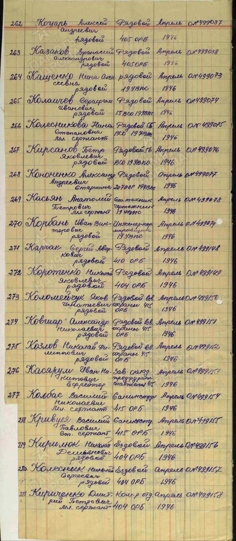 ЦАМО Ф.30018 Оп.2 Д.34 Л.144об