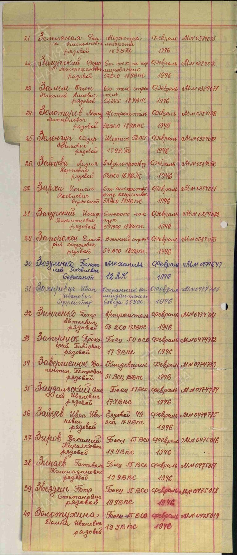 ЦАМО Ф.30018 Оп.2 Д.34 Л.33об