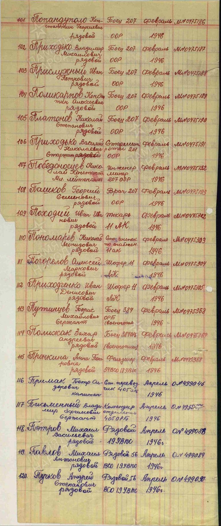 ЦАМО Ф.30018 Оп.2 Д.34 Л.79об