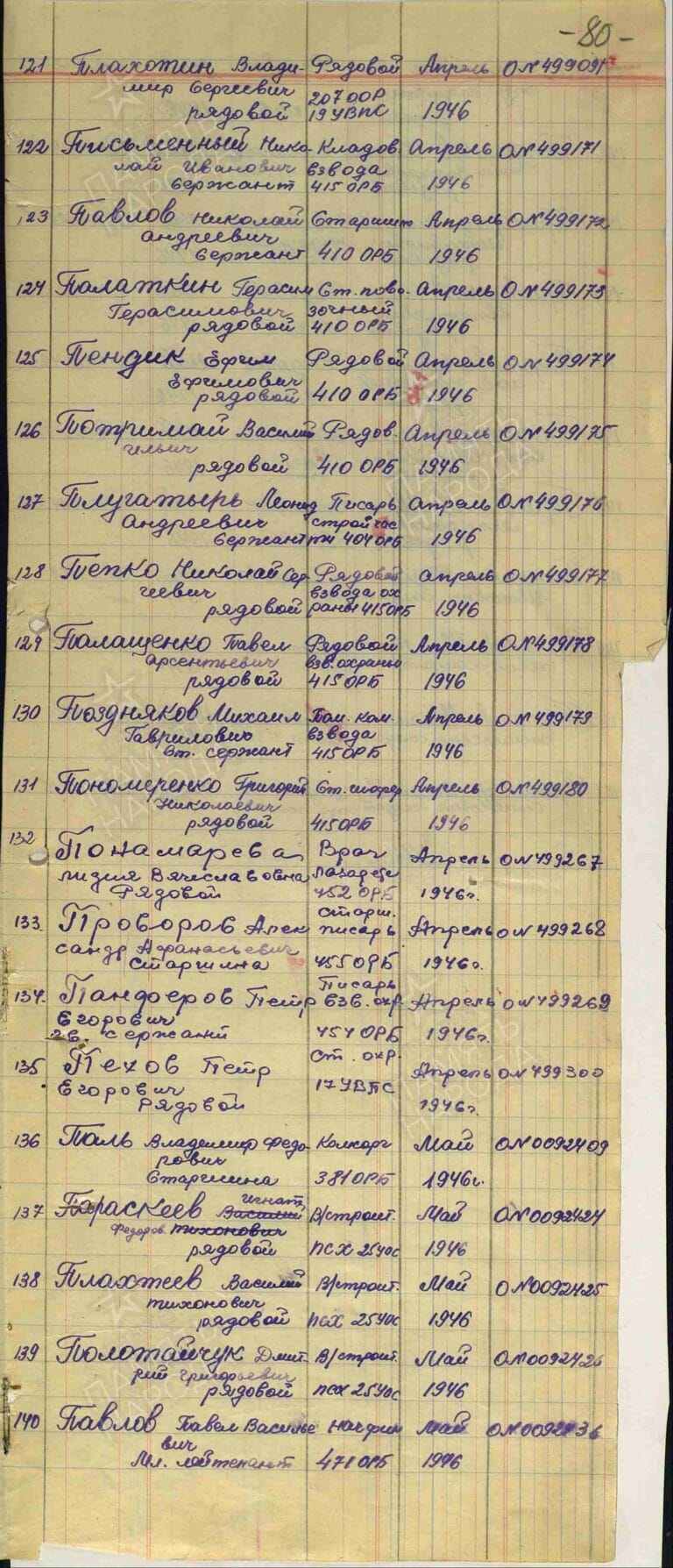 ЦАМО Ф.30018 Оп.2 Д.34 Л.80