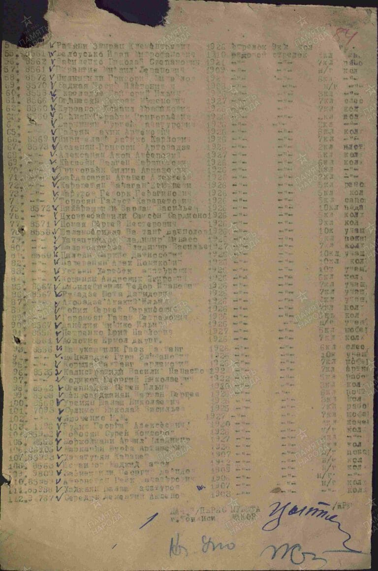 ЦАМО СПП Закавказского ВО. Оп.273449 Д.2_8 С.84