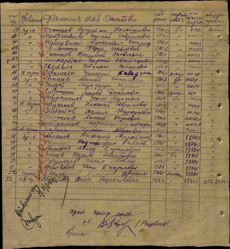 ЦАМО 8472 О.45717 Д.120 Л.408об