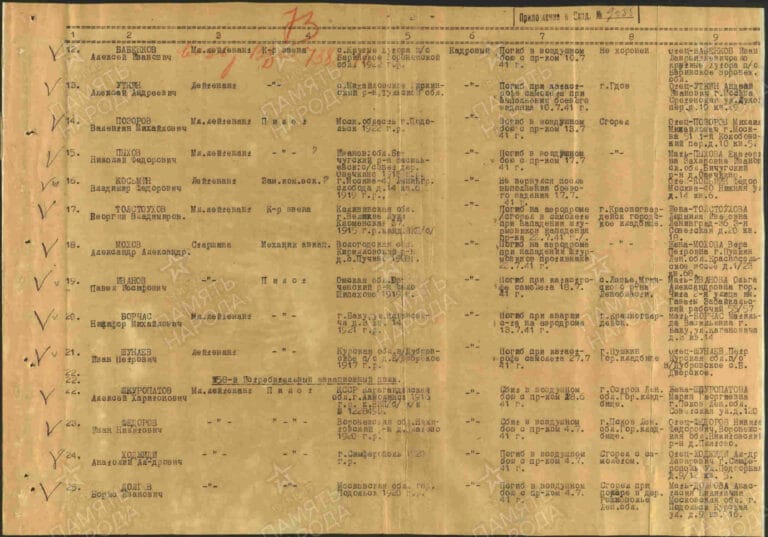 ЦАМО Ф.58 О.818884 Д.7 С.73