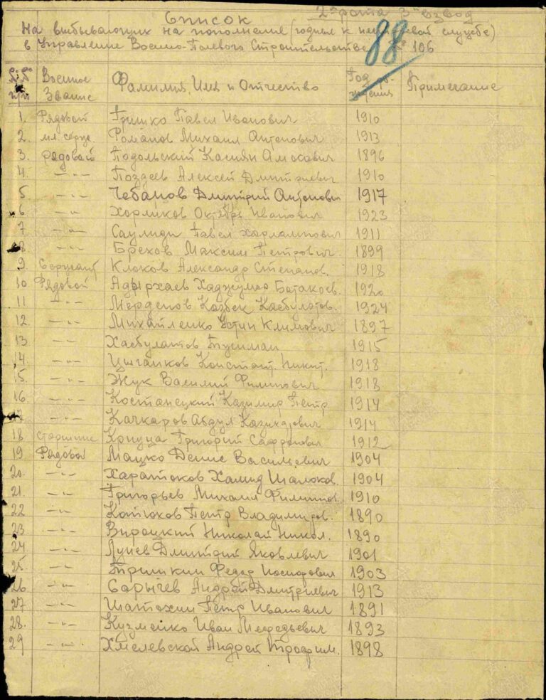 ЦАМО Ф.8466 О.8541 Д.3 Л.88