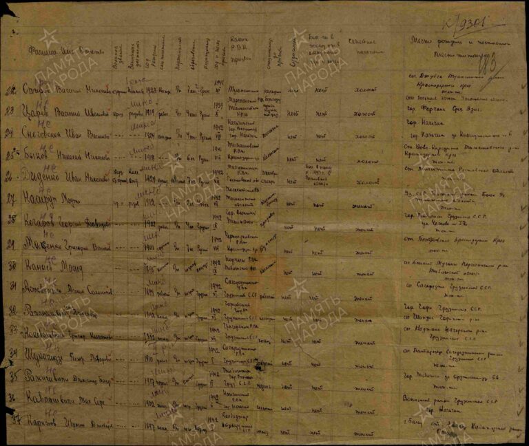 ЦАМО Ф.8472 45722 Д.47 Л.183