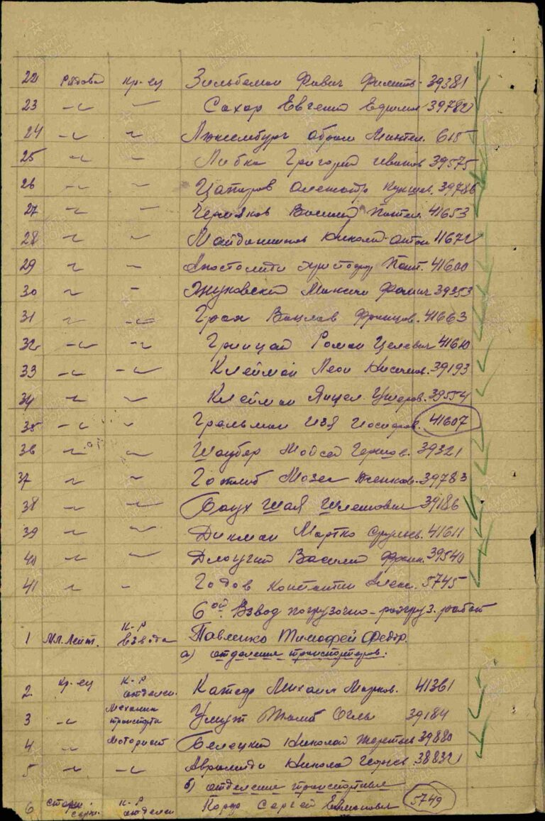 ЦАМО Ф.8472 О.21347 Д.8 Л.909об