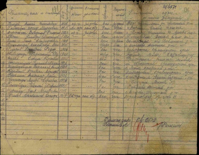 ЦАМО Ф.8472 О.45717 Д.100 Л.131