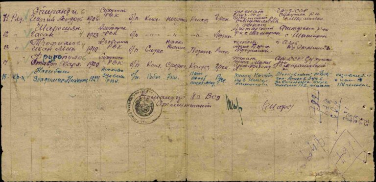 ЦАМО Ф.8472 О.45717 Д.103 Л.142