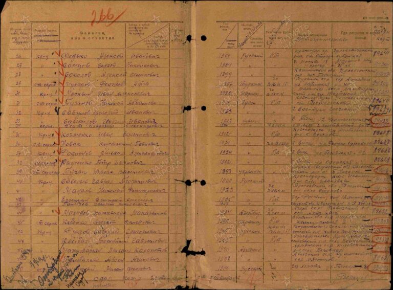 ЦАМО Ф.8472 О.45717 Д.121 Л.266