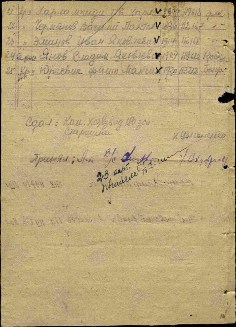 ЦАМО Ф.8472 О.45717 Д.124 Л.249об