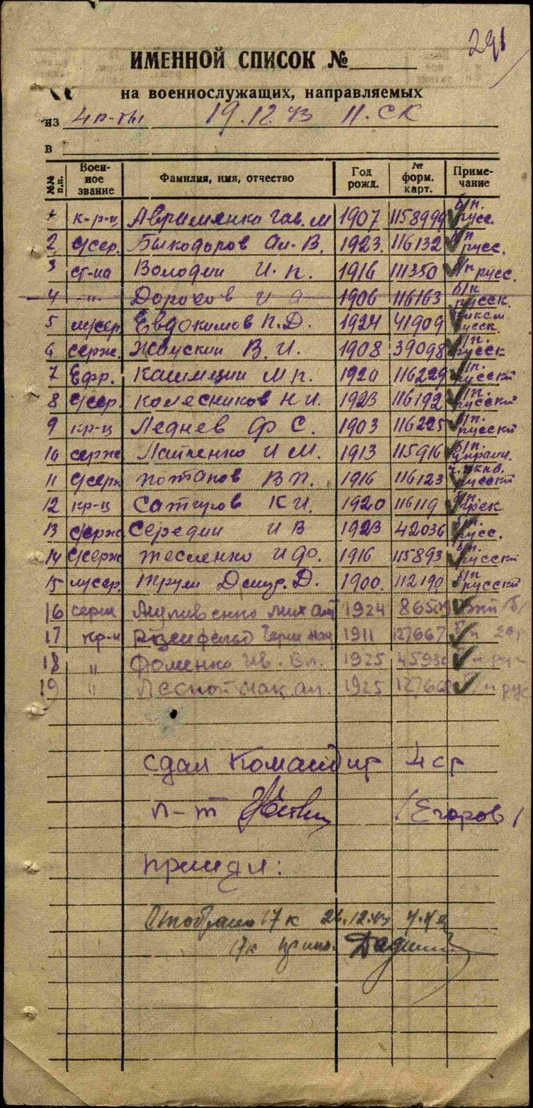 ЦАМО Ф.8472 О.45717 Д.125 Л.291