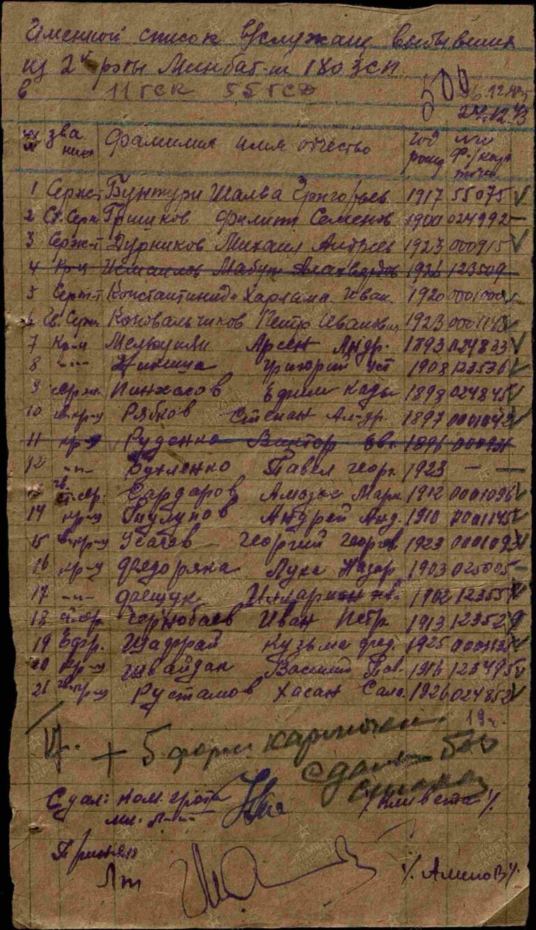 ЦАМО Ф.8472 О.45717 Д.125 Л.500