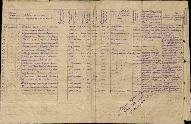 ЦАМО Ф.8472 О.45717 О.56 Л.126-3